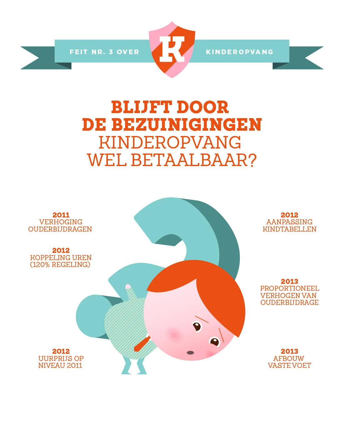 Infographic over kinderopvang
