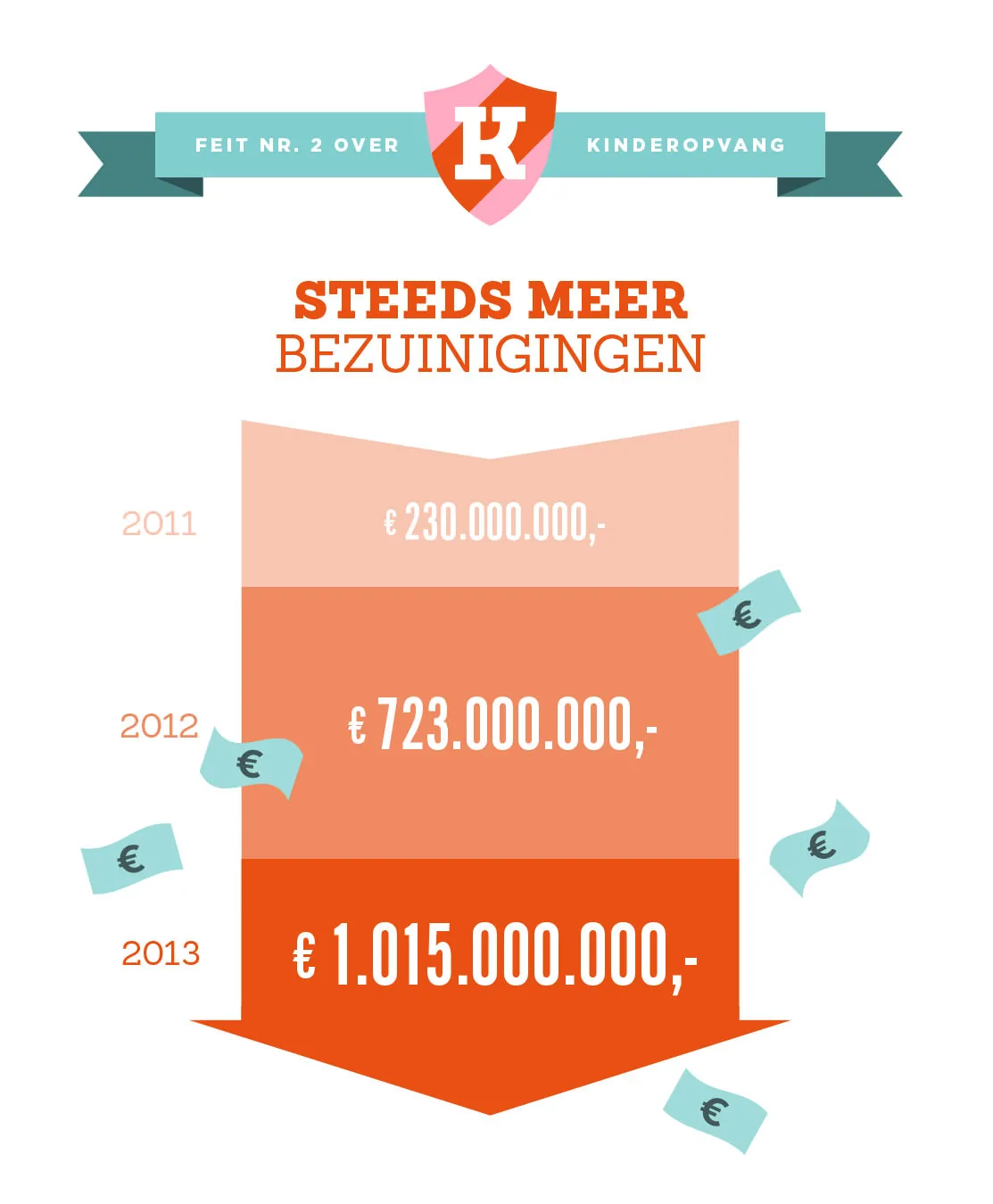 Tweede infographic over kinderopvang